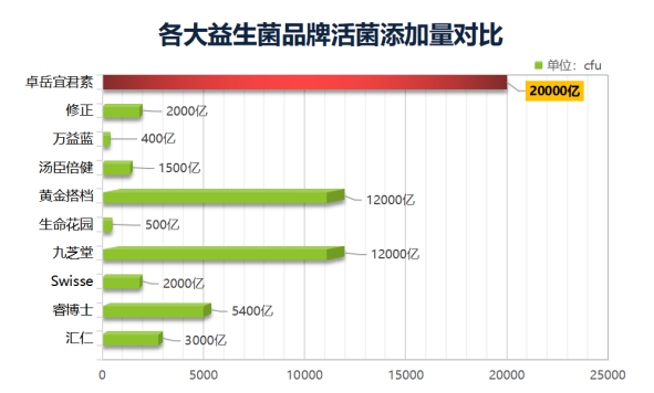 十大国产益生菌推荐！让你了解最好的品牌！