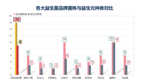 益生菌牌子如何选？包装上信息非常重要！